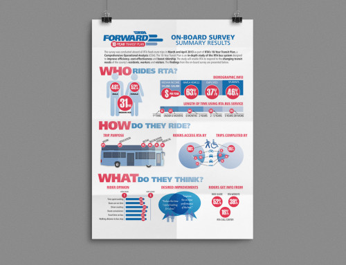 Infographic Design